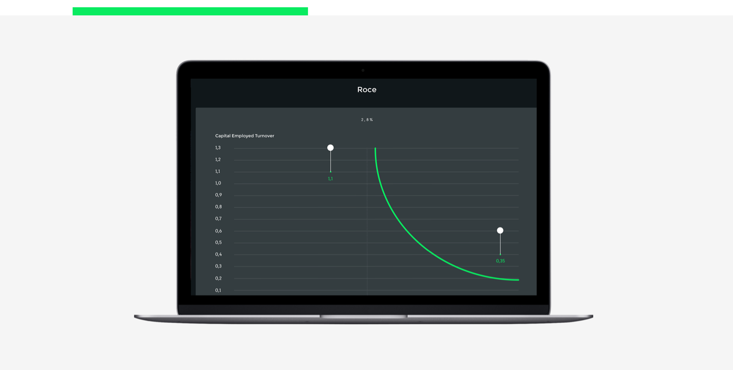 Business Game Finance